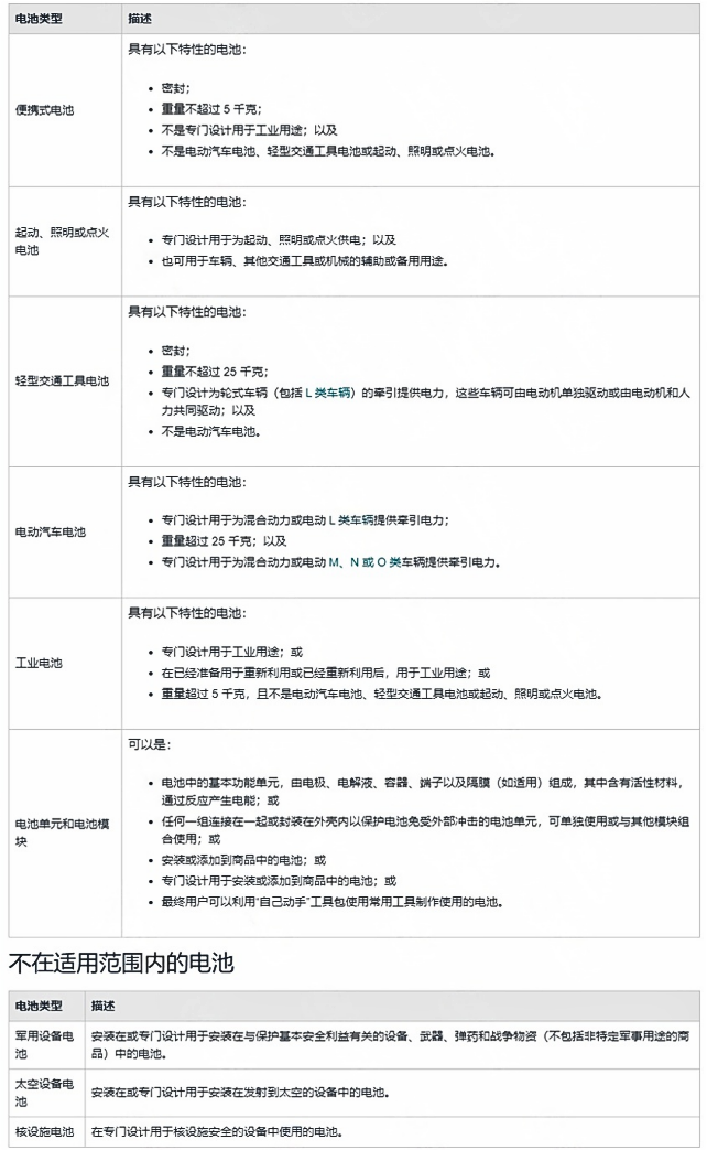 最后三天！欧盟EPR电池法强制生效！附各大平台上传指南 5