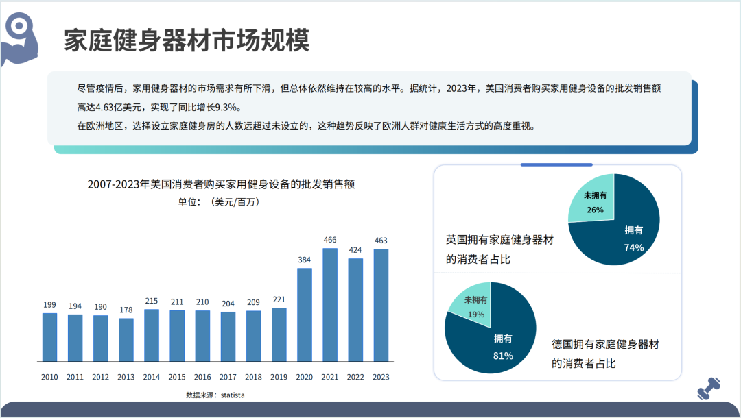 2025全球健身器材市场洞察报告(第33期) 11 2025全球健身器材市场洞察报告(第33期)