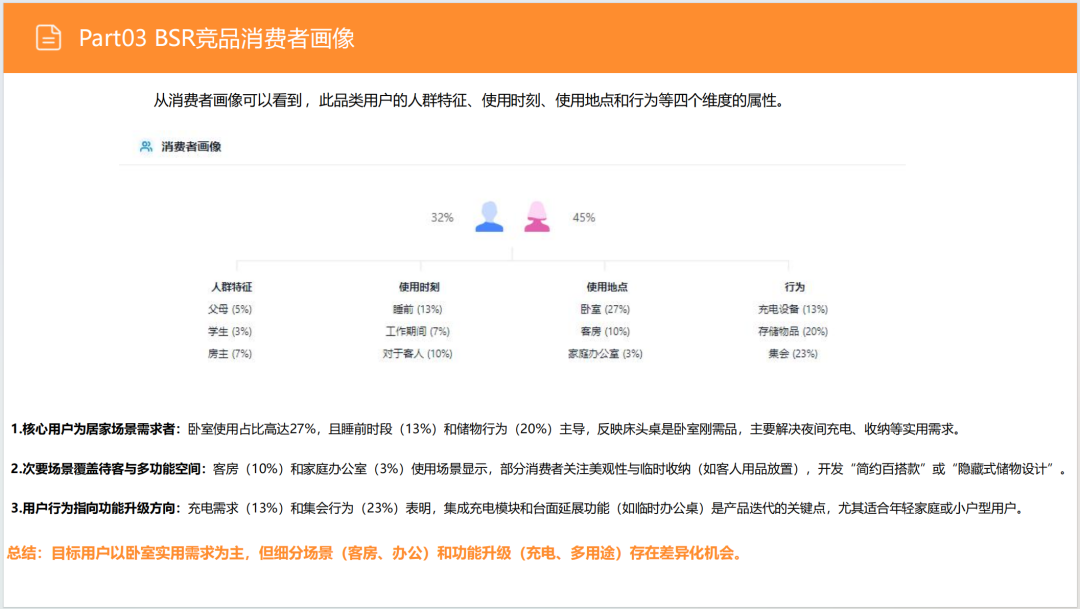 亚马逊选品日记第12期:床头收纳桌(细分小场景,消费新升级) 30 亚马逊选品日记第12期:床头收纳桌(细分小场景,消费新升级)