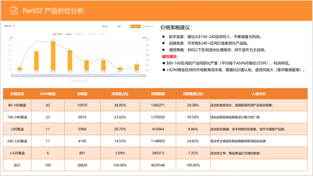 亚马逊选品日记第11期:家具式宠物狗笼(融合家具场景,创新突围新方向) 20 亚马逊选品日记第11期:家具式宠物狗笼(融合家具场景,创新突围新方向)
