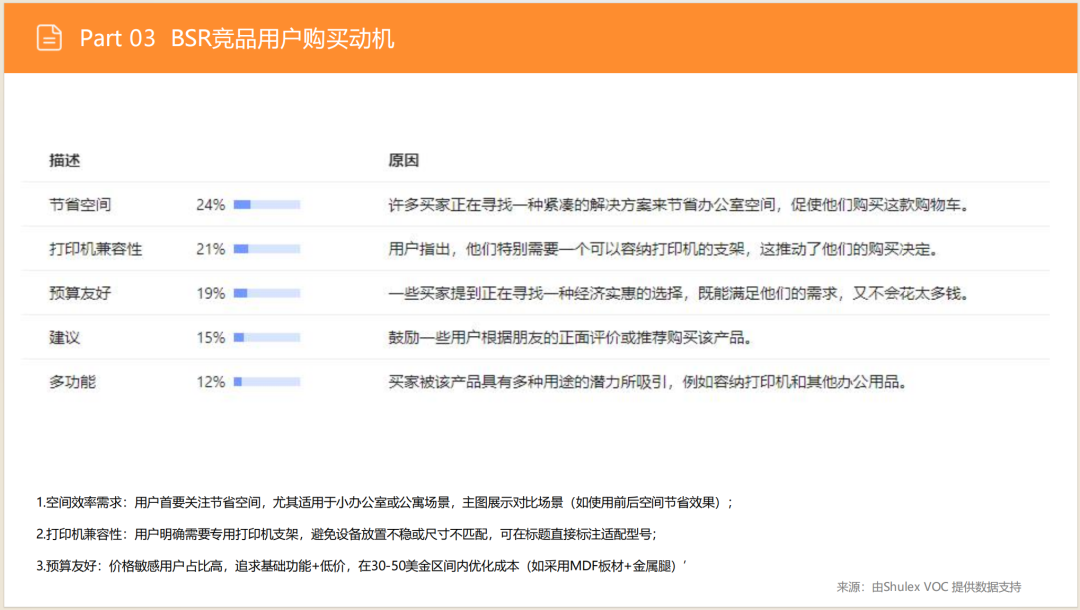 亚马逊选品日记第10期:美国站打印机架市场调研( 亚马逊选品日记第10期:美国站打印机架市场调研("90%亚马逊卖家不知道的蓝海!打印机架需求暴涨200%的秘密数据")