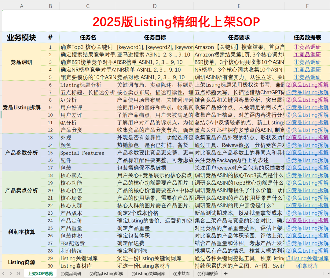 重磅!9月2日亚马逊将移除大量变体主题! 9 重磅!9月2日亚马逊将移除大量变体主题!