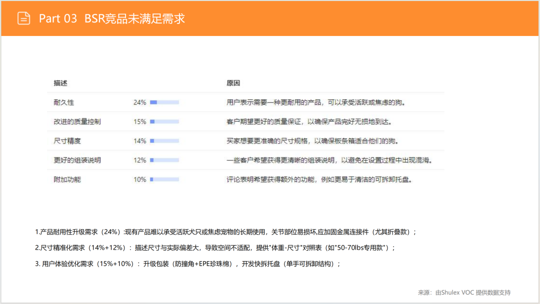 亚马逊选品日记第11期:家具式宠物狗笼(融合家具场景,创新突围新方向) 33 亚马逊选品日记第11期:家具式宠物狗笼(融合家具场景,创新突围新方向)