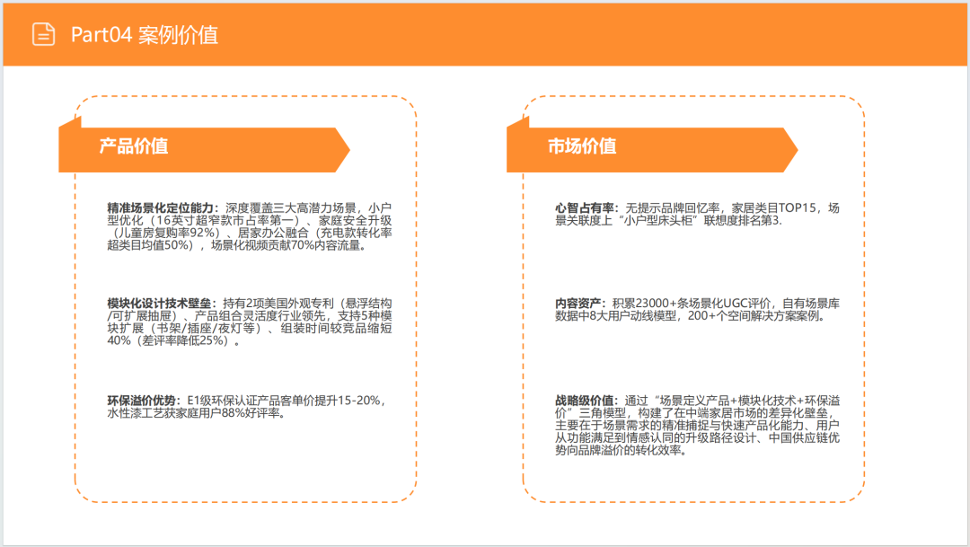 亚马逊选品日记第12期:床头收纳桌(细分小场景,消费新升级) 46 亚马逊选品日记第12期:床头收纳桌(细分小场景,消费新升级)