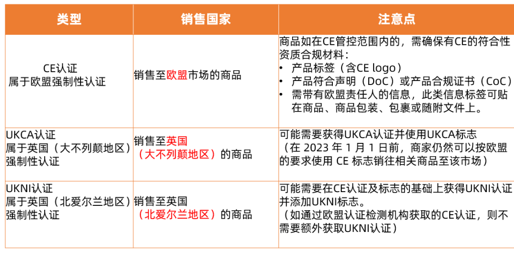 紧急!8月31日截止!卖家逾期未上传“英代”将被下架商品 4 紧急!8月31日截止!卖家逾期未上传“英代”将被下架商品