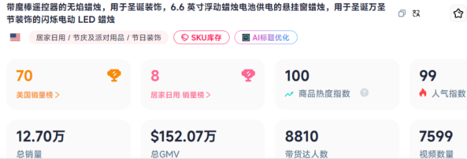 2025万圣节消费趋势:魔法蜡烛灯成黑马,28天GMV突破百万美元 6 2025万圣节消费趋势:魔法蜡烛灯成黑马,28天GMV突破百万美元