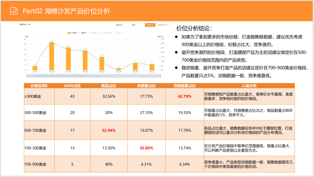 亚马逊选品日记第8期:美国站选品推荐—智能沙发家具(智能化、小户型、多场景) 21 亚马逊选品日记第8期:美国站选品推荐—智能沙发家具(智能化、小户型、多场景)