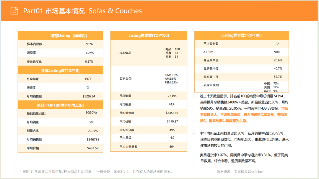 亚马逊选品日记第8期:美国站选品推荐—智能沙发家具(智能化、小户型、多场景) 5 亚马逊选品日记第8期:美国站选品推荐—智能沙发家具(智能化、小户型、多场景)