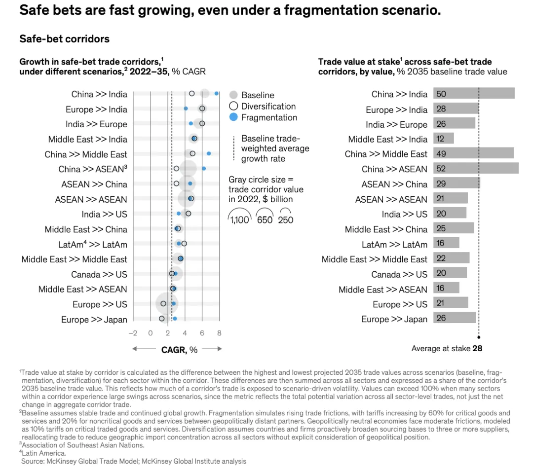 美俄会面真的没进展吗?出海路线选错可能影响未来10年 4 美俄会面真的没进展吗?出海路线选错可能影响未来10年