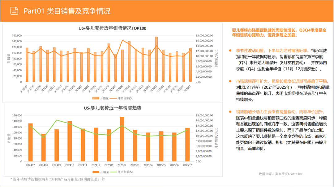 亚马逊选品日记第13期:婴儿餐椅(大市场、深细分、蓝海策) 9 亚马逊选品日记第13期:婴儿餐椅(大市场、深细分、蓝海策)