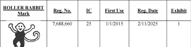 8月份最新侵权预警!这些版权商标已致1000+店铺遭到TRO冻结 3 8月份最新侵权预警!这些版权商标已致1000+店铺遭到TRO冻结