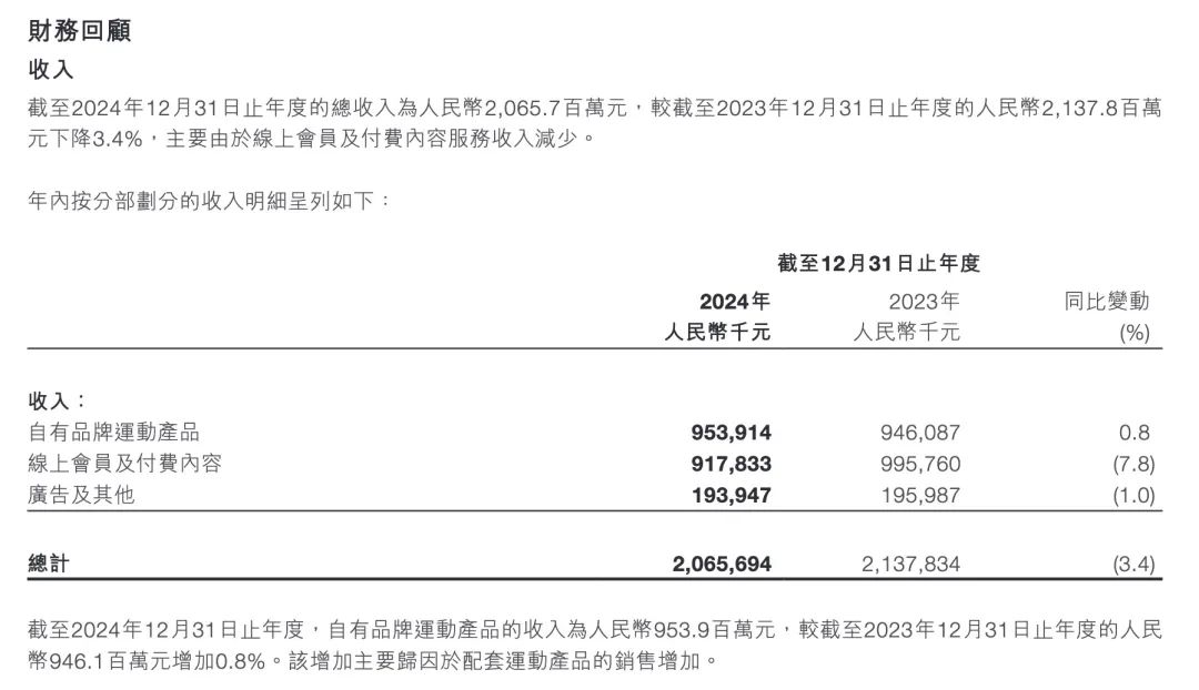 健身，一场违背人性的生意 10