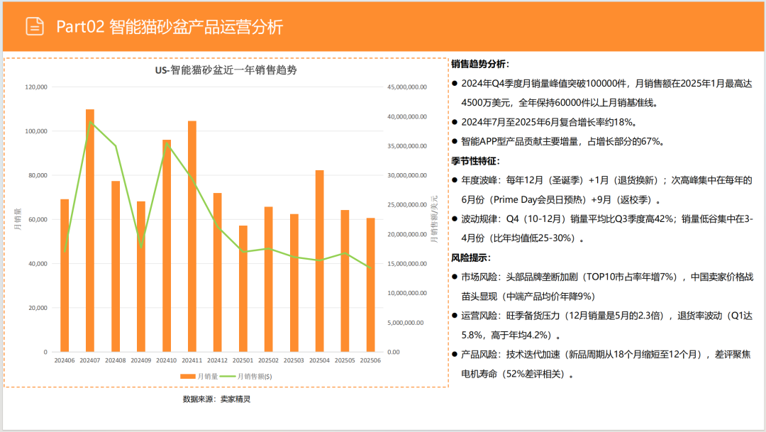 亚马逊选品日记第9期:美国站选品推荐—宠物智能猫砂盆(智能化、人性化、多猫场景) 19 亚马逊选品日记第9期:美国站选品推荐—宠物智能猫砂盆(智能化、人性化、多猫场景)