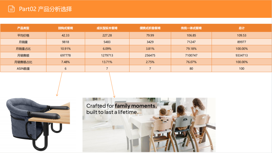 亚马逊选品日记第13期:婴儿餐椅(大市场、深细分、蓝海策) 16 亚马逊选品日记第13期:婴儿餐椅(大市场、深细分、蓝海策)
