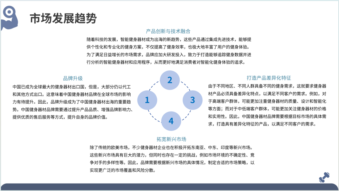 2025全球健身器材市场洞察报告(第33期) 24 2025全球健身器材市场洞察报告(第33期)