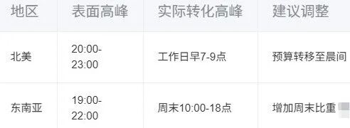 FB广告转化率提升200%的4个文案技巧(附心理学原理) 4 FB广告转化率提升200%的4个文案技巧(附心理学原理)