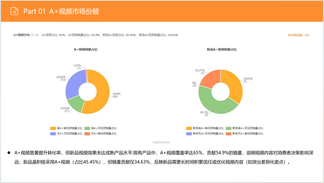 亚马逊选品日记第12期:床头收纳桌(细分小场景,消费新升级) 10 亚马逊选品日记第12期:床头收纳桌(细分小场景,消费新升级)