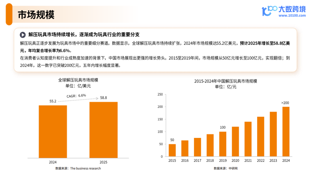 300%搜索暴涨!当成年人开始集体嘬奶嘴:是解压神器还是健康陷阱? 7 300%搜索暴涨!当成年人开始集体嘬奶嘴:是解压神器还是健康陷阱?