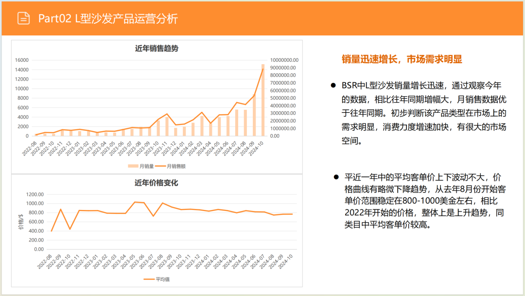亚马逊选品日记第8期:美国站选品推荐—智能沙发家具(智能化、小户型、多场景) 17 亚马逊选品日记第8期:美国站选品推荐—智能沙发家具(智能化、小户型、多场景)