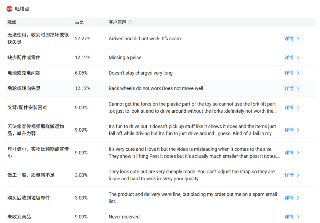 一上架就火！迷你叉车玩具在TikTok半年吸金百万 4