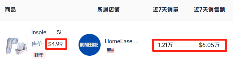 7天热销超1.2万单!4.99美元鞋垫引爆TikTok美区 3 7天热销超1.2万单!4.99美元鞋垫引爆TikTok美区