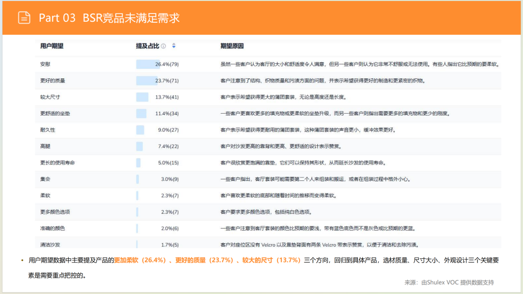 亚马逊选品日记第8期:美国站选品推荐—智能沙发家具(智能化、小户型、多场景) 38 亚马逊选品日记第8期:美国站选品推荐—智能沙发家具(智能化、小户型、多场景)