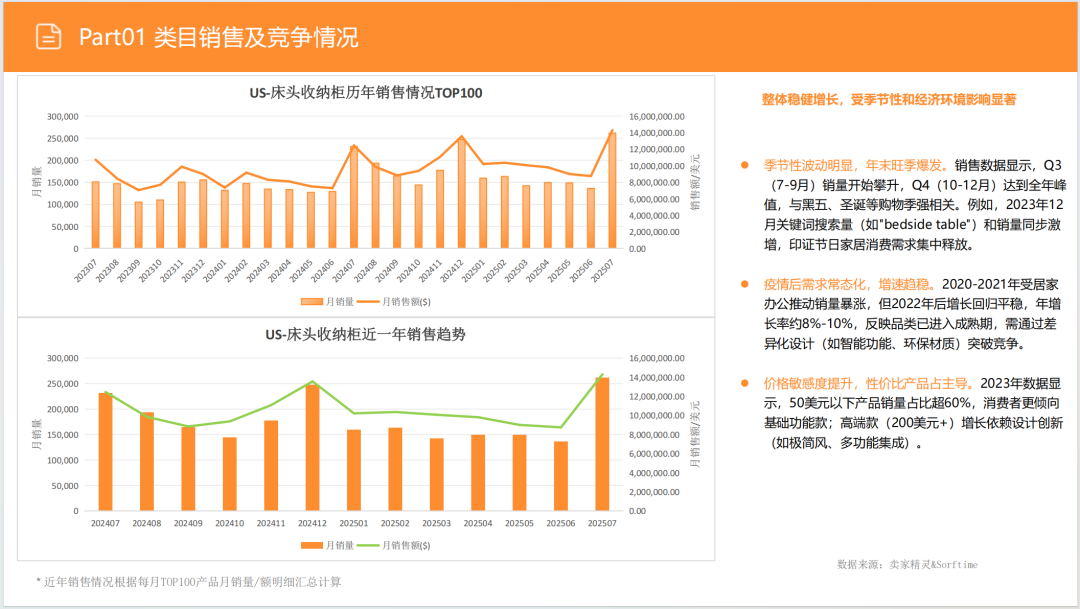 亚马逊选品日记第12期:床头收纳桌(细分小场景,消费新升级) 9 亚马逊选品日记第12期:床头收纳桌(细分小场景,消费新升级)