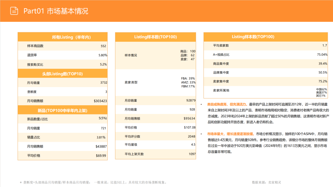 亚马逊选品日记第13期:婴儿餐椅(大市场、深细分、蓝海策) 6 亚马逊选品日记第13期:婴儿餐椅(大市场、深细分、蓝海策)