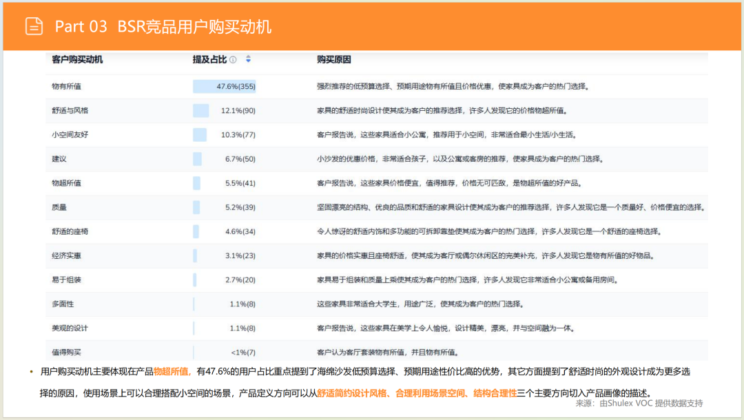 亚马逊选品日记第8期:美国站选品推荐—智能沙发家具(智能化、小户型、多场景) 37 亚马逊选品日记第8期:美国站选品推荐—智能沙发家具(智能化、小户型、多场景)