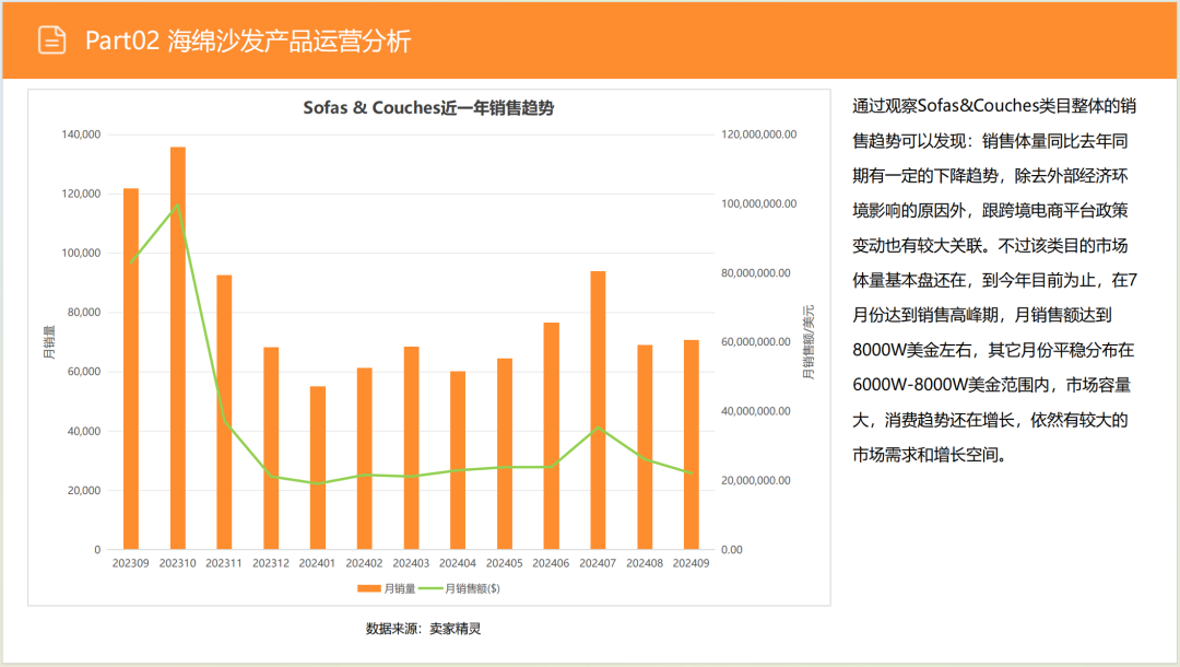 亚马逊选品日记第8期:美国站选品推荐—智能沙发家具(智能化、小户型、多场景) 20 亚马逊选品日记第8期:美国站选品推荐—智能沙发家具(智能化、小户型、多场景)