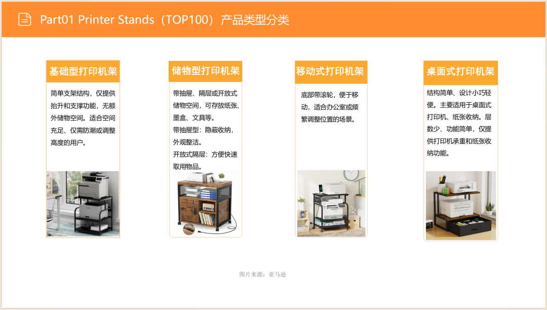亚马逊选品日记第10期:美国站打印机架市场调研( 亚马逊选品日记第10期:美国站打印机架市场调研("90%亚马逊卖家不知道的蓝海!打印机架需求暴涨200%的秘密数据")