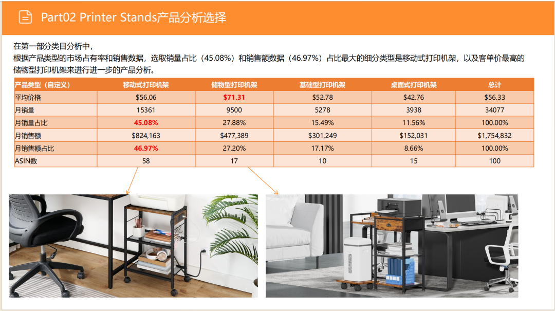 亚马逊选品日记第10期:美国站打印机架市场调研( 亚马逊选品日记第10期:美国站打印机架市场调研("90%亚马逊卖家不知道的蓝海!打印机架需求暴涨200%的秘密数据")