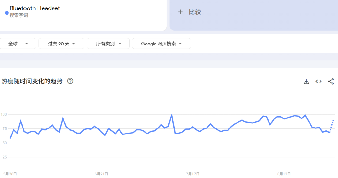 28天狂销530万,小众国产耳机在海外卖爆了 | 行业热点 7 28天狂销530万,小众国产耳机在海外卖爆了 | 行业热点