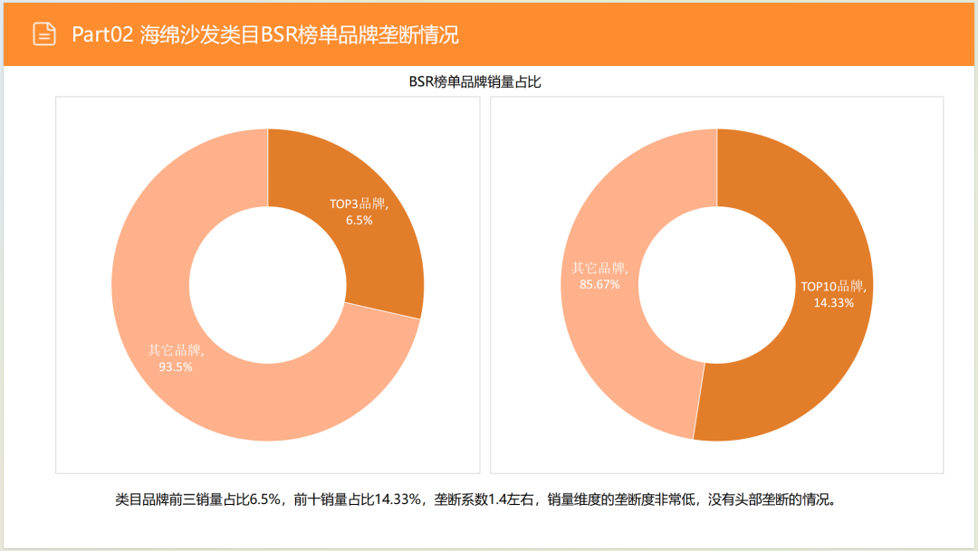 亚马逊选品日记第8期:美国站选品推荐—智能沙发家具(智能化、小户型、多场景) 23 亚马逊选品日记第8期:美国站选品推荐—智能沙发家具(智能化、小户型、多场景)