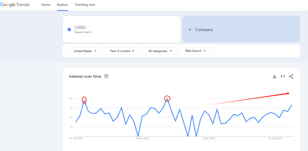 与优沃思合作半年,我们在Prime Day拿下了大满贯 6 与优沃思合作半年,我们在Prime Day拿下了大满贯