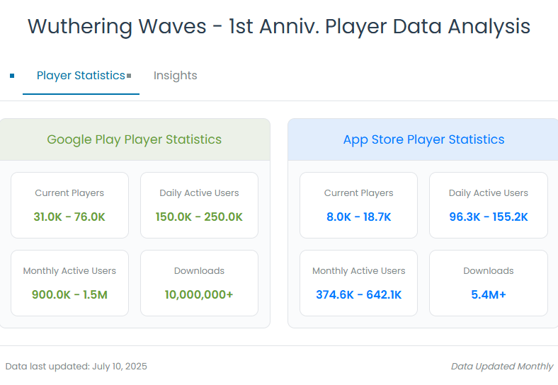 《鸣潮》给《原神》上压力?Q2出海TOP1是怎样炼成的? 6 《鸣潮》给《原神》上压力?Q2出海TOP1是怎样炼成的?