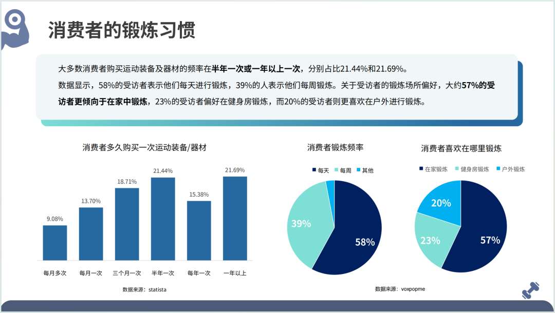 2025全球健身器材市场洞察报告(第33期) 15 2025全球健身器材市场洞察报告(第33期)
