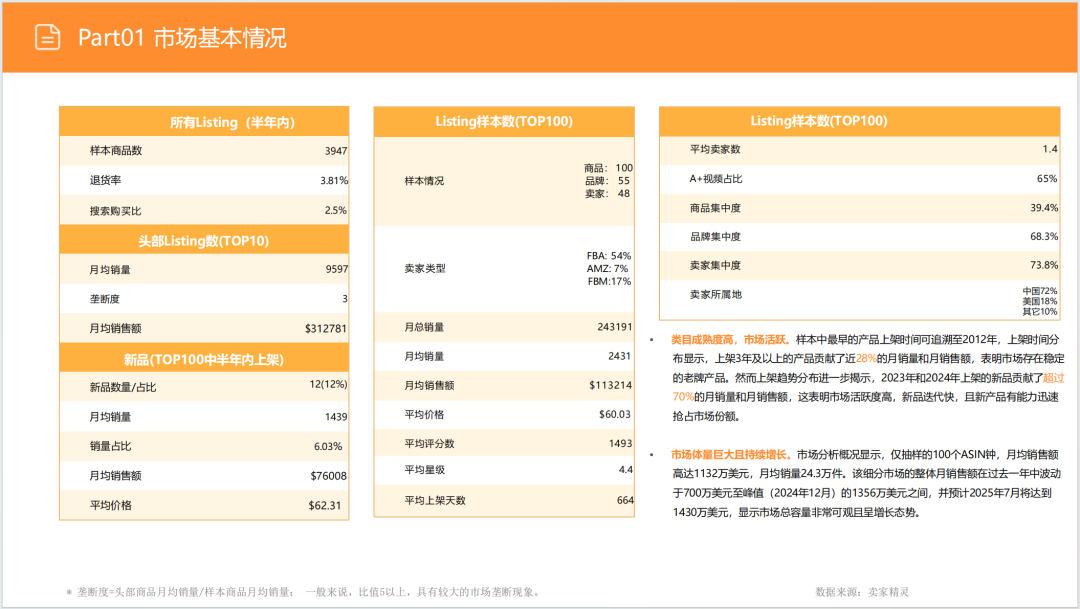 亚马逊选品日记第12期:床头收纳桌(细分小场景,消费新升级) 6 亚马逊选品日记第12期:床头收纳桌(细分小场景,消费新升级)