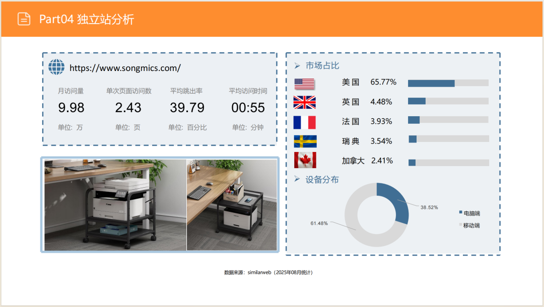 亚马逊选品日记第10期:美国站打印机架市场调研( 亚马逊选品日记第10期:美国站打印机架市场调研("90%亚马逊卖家不知道的蓝海!打印机架需求暴涨200%的秘密数据")