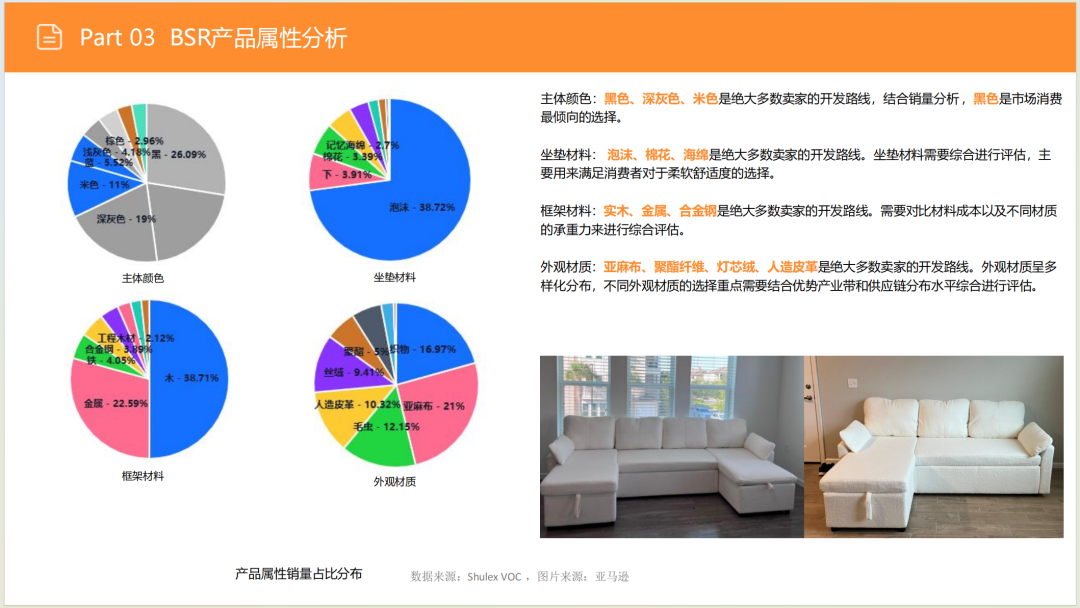 亚马逊选品日记第8期:美国站选品推荐—智能沙发家具(智能化、小户型、多场景) 40 亚马逊选品日记第8期:美国站选品推荐—智能沙发家具(智能化、小户型、多场景)