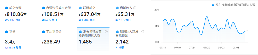 TikTok热销密码:大码泳衣用 TikTok热销密码:大码泳衣用"身材包容性"收割Z世代 | 品牌出海