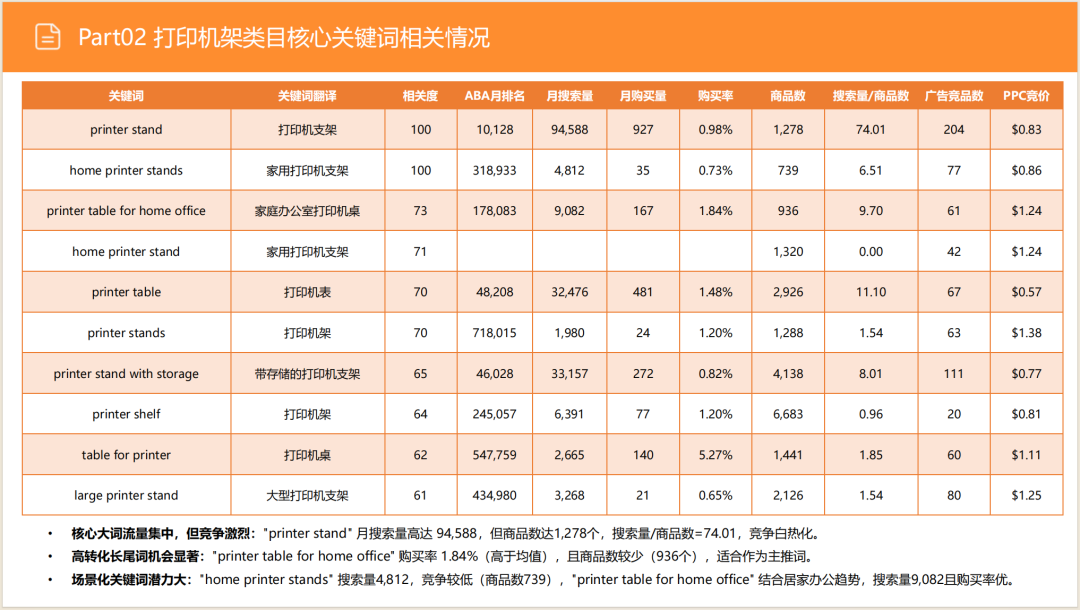 亚马逊选品日记第10期:美国站打印机架市场调研( 亚马逊选品日记第10期:美国站打印机架市场调研("90%亚马逊卖家不知道的蓝海!打印机架需求暴涨200%的秘密数据")