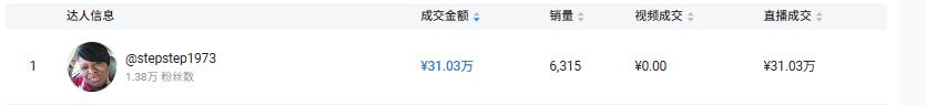 成本1.9元的中国小物件!TikTok老外疯狂下单:两周销售额破400万 4 成本1.9元的中国小物件!TikTok老外疯狂下单:两周销售额破400万