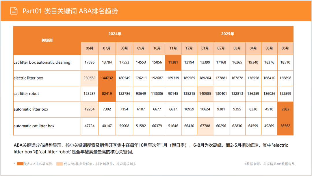 亚马逊选品日记第9期:美国站选品推荐—宠物智能猫砂盆(智能化、人性化、多猫场景) 8 亚马逊选品日记第9期:美国站选品推荐—宠物智能猫砂盆(智能化、人性化、多猫场景)