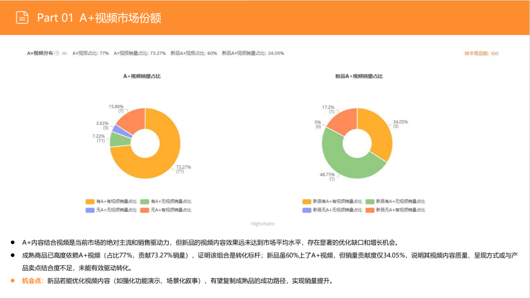 亚马逊选品日记第13期:婴儿餐椅(大市场、深细分、蓝海策) 10 亚马逊选品日记第13期:婴儿餐椅(大市场、深细分、蓝海策)