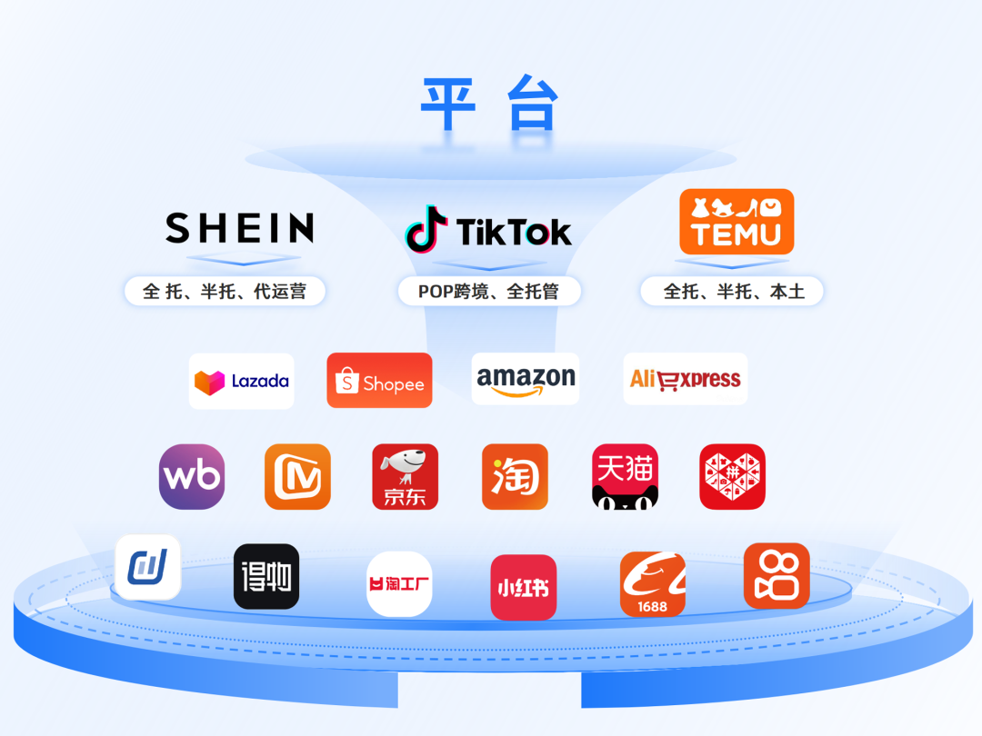 破解8万单/日的爆单困局，手机壳一件代发工厂如何靠“系统”跑赢旺季？ 4