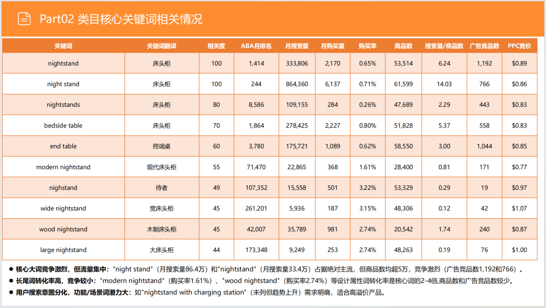 亚马逊选品日记第12期:床头收纳桌(细分小场景,消费新升级) 24 亚马逊选品日记第12期:床头收纳桌(细分小场景,消费新升级)