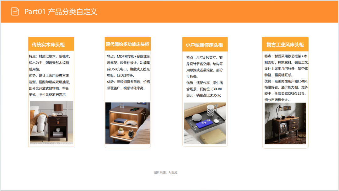 亚马逊选品日记第12期:床头收纳桌(细分小场景,消费新升级) 11 亚马逊选品日记第12期:床头收纳桌(细分小场景,消费新升级)