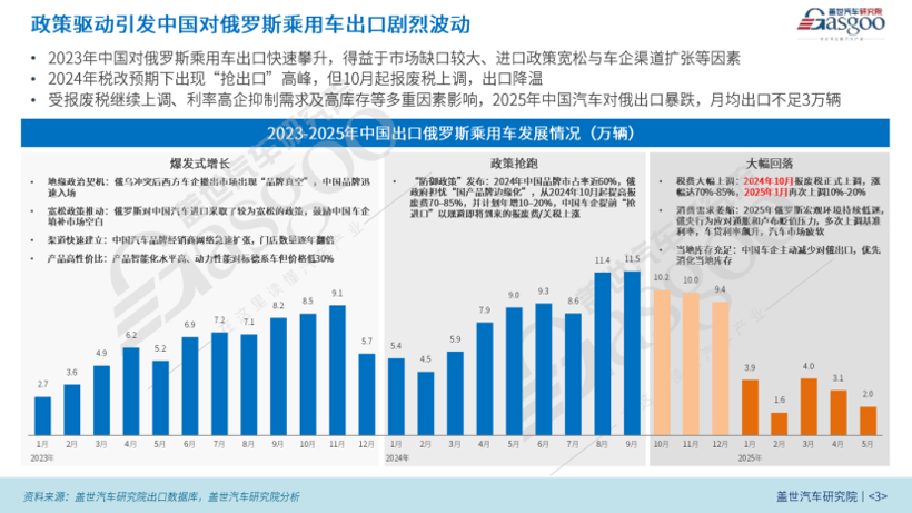 推动中俄关系高水平发展:走进“红利退潮”后的俄罗斯市场 2 推动中俄关系高水平发展:走进“红利退潮”后的俄罗斯市场
