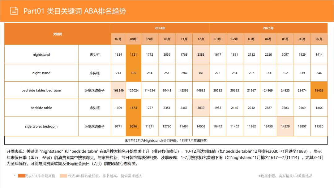 亚马逊选品日记第12期:床头收纳桌(细分小场景,消费新升级) 8 亚马逊选品日记第12期:床头收纳桌(细分小场景,消费新升级)